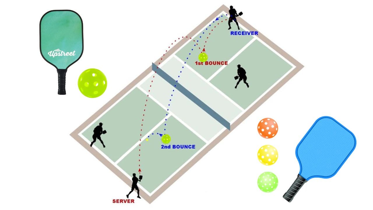 Pickleball Rules and Regulations Pickleballs Play