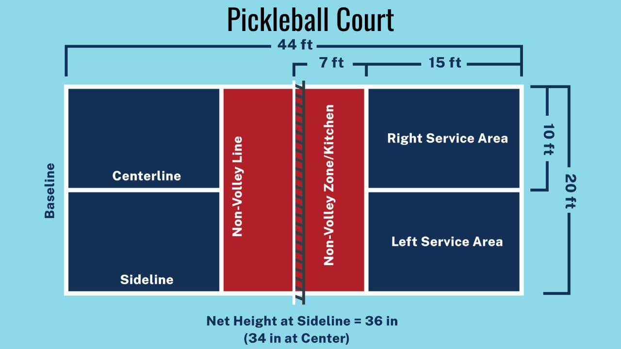 How Big Is a Pickleball Court Pickleballs Play