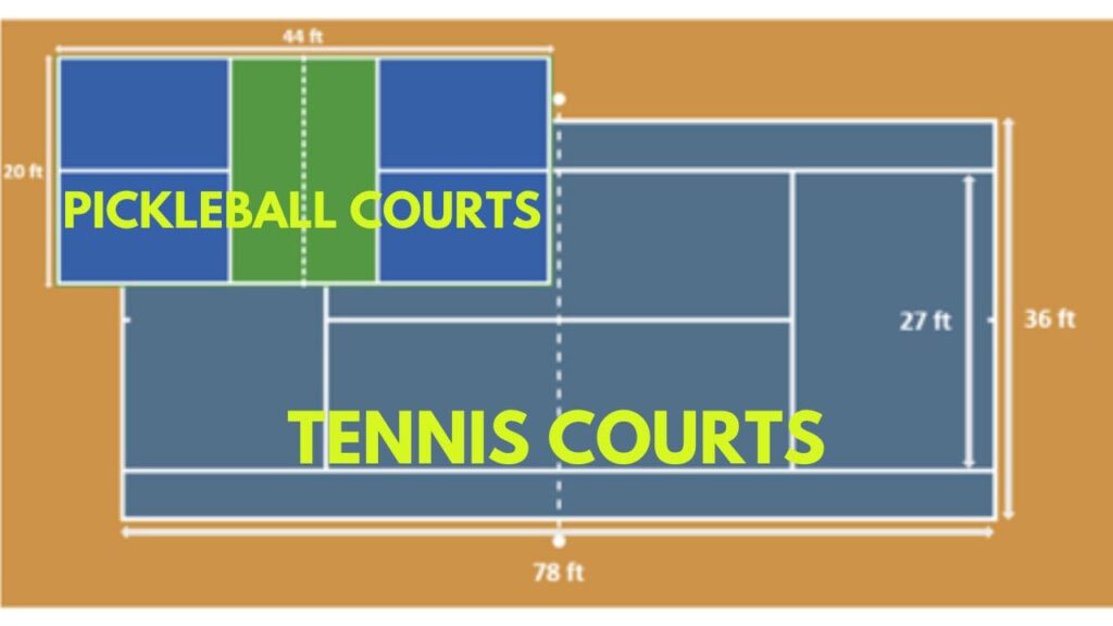 Pickleball vs Tennis Rules Differences