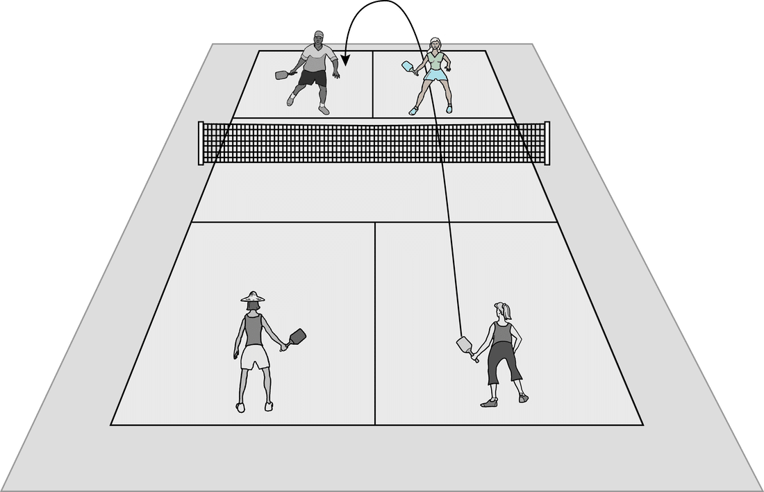 Lob Shot in Pickleball