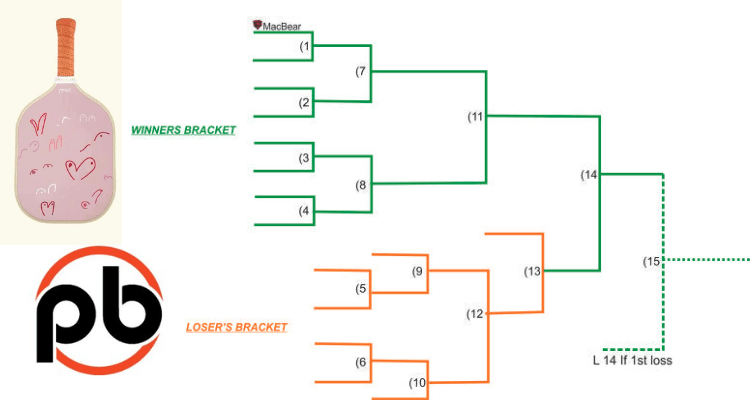 Make Pickleball Brackets