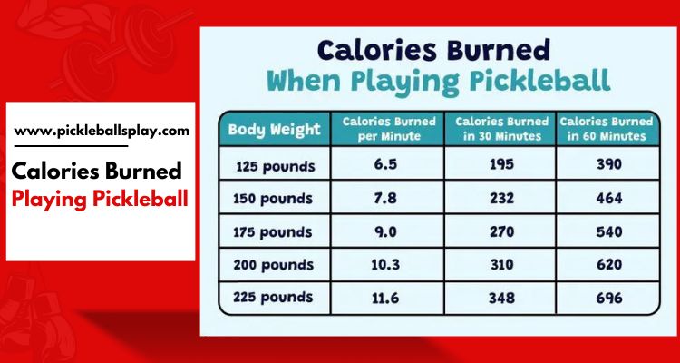 Calories Burned Playing Pickleball